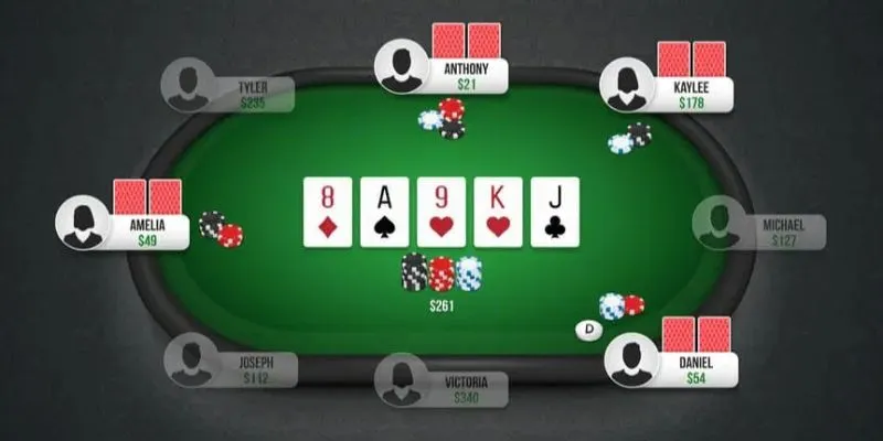 Vị trí trên bàn Poker